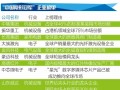13家隱形冠軍：誰是中國未來十年轉(zhuǎn)型升級的中流砥柱？