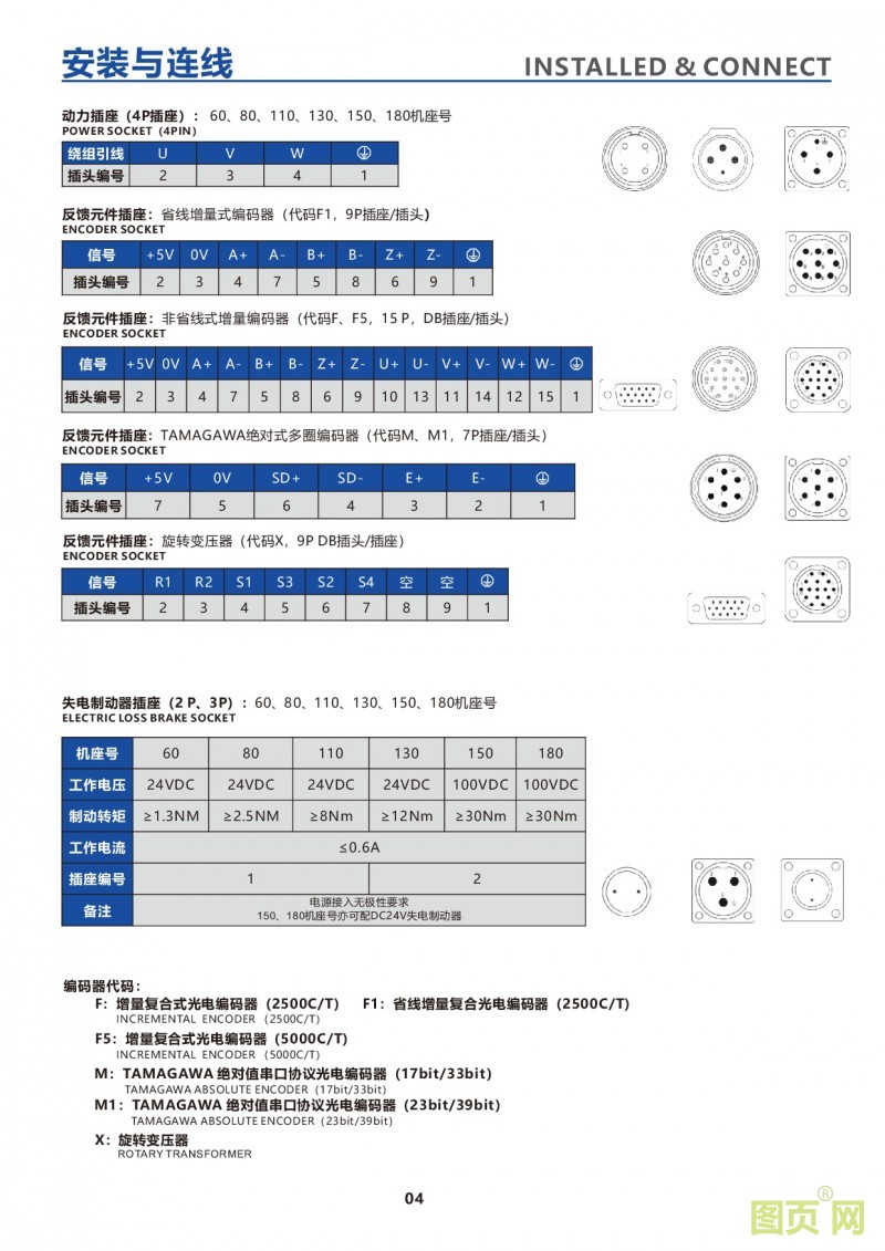2-HXDWH-2-華大伺服電機(jī)安裝與連線2