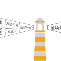 深圳品牌設(shè)計公司專業(yè)品牌設(shè)計公司萬豐設(shè)計專注品牌策劃15年