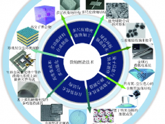 MEMS智能傳感器等微納制造技術(shù)的發(fā)展趨勢與發(fā)展建議（前沿研究）